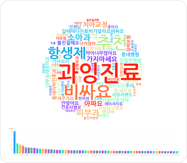 병원 부정 이슈 실시간 PUSH 알림