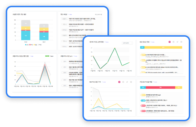 브랜드 맞춤형 대시보드 기능