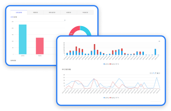 실시간 데이터 연결, 분석 기능
